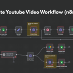 Youtube Automation