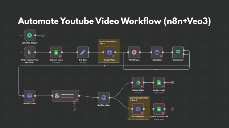 Youtube Automation